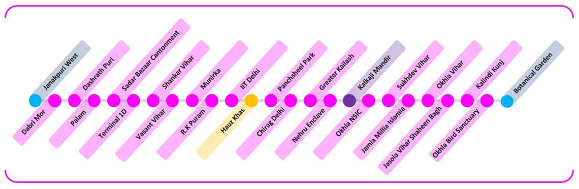 magenta map